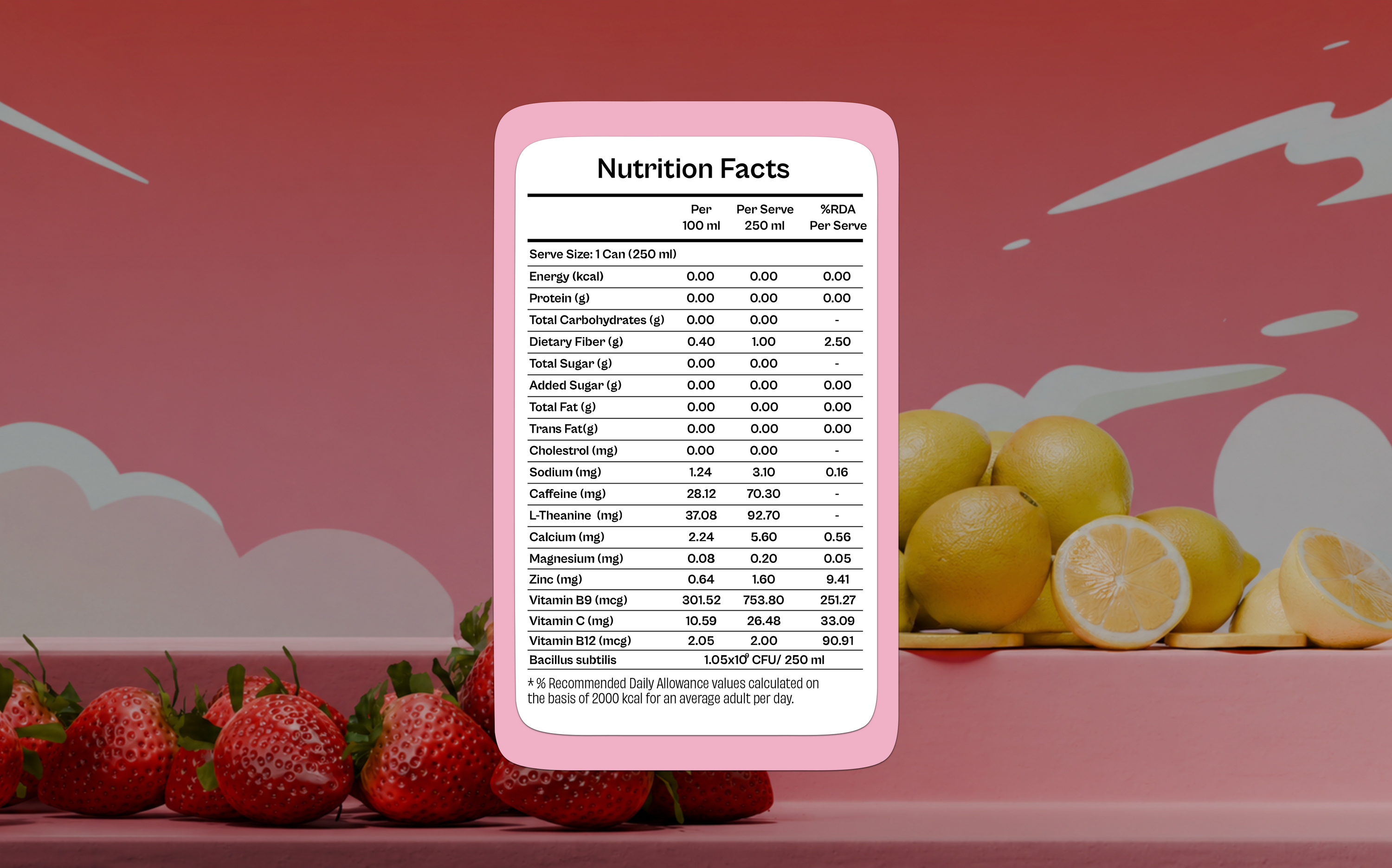 Strawberry & Lemon
